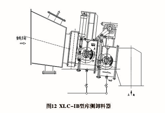 XLD、XLC型卸料器(圖2)