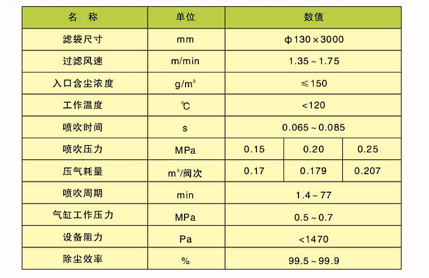 CDD、CDY、CDL型長(zhǎng)袋低壓大型分室脈沖袋式除塵器(圖2)