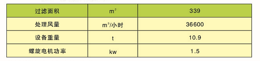 CDD、CDY、CDL型長(zhǎng)袋低壓大型分室脈沖袋式除塵器(圖3)