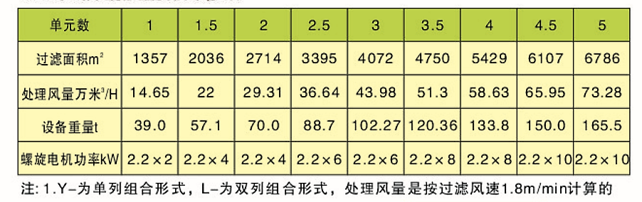 CDD、CDY、CDL型長(zhǎng)袋低壓大型分室脈沖袋式除塵器(圖5)