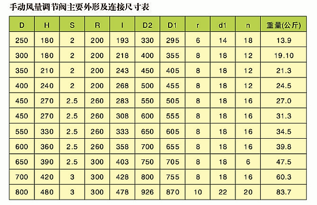 手動風量調節(jié)閥(圖2)